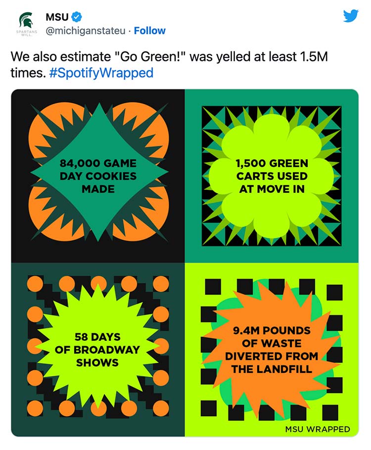 We also estimate “Go Green!” was yelled at least 1.5M times. #SpotifyWrapped