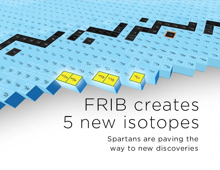 FRIB creates 5 new isotopes: Spartans are paving the way to new discoveries