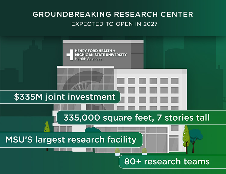 A graphic that features a gray building on top of a green background with that says: Groundbreaking Research Center Expected to open in 2027. $335 million joint investment. 335,000 square feet. 7 stories tall. MSU’s largest research facility. 80+ research teams.