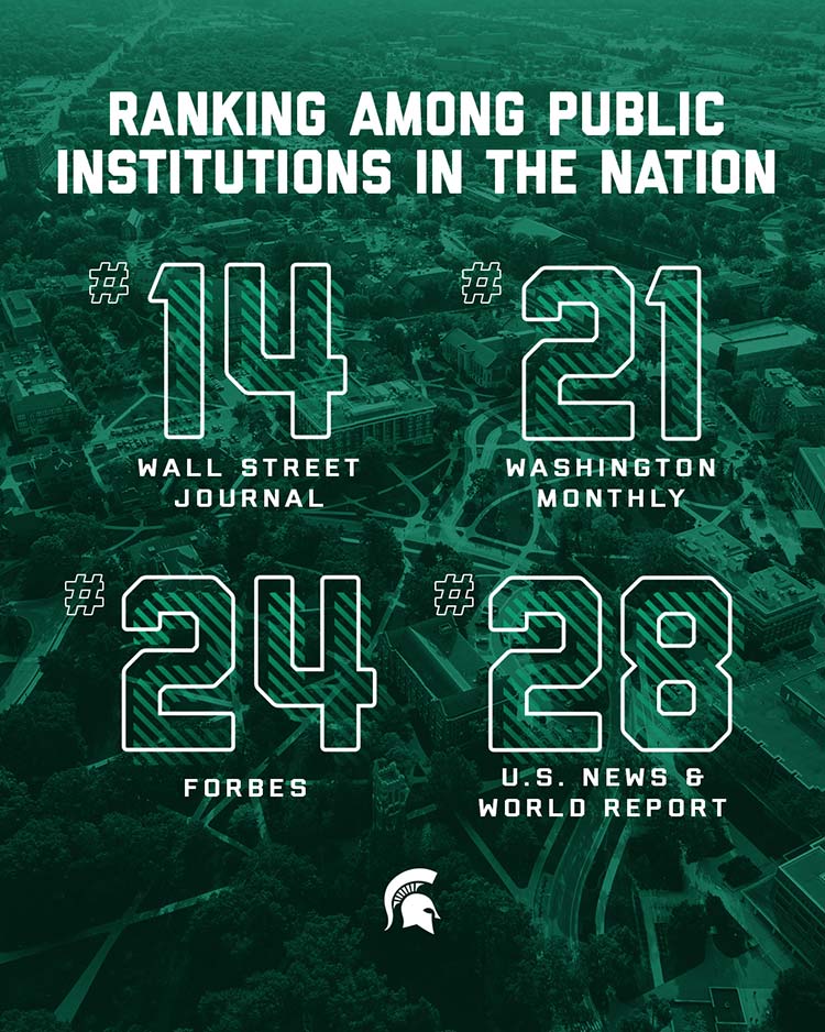 A green graphic that says Ranking Among Public Institutions in the Nation, with the following stats: #14 Wall Street Journal, #21 Washington Monthly, #24 Forbes, #28 U.S. News and World Report.