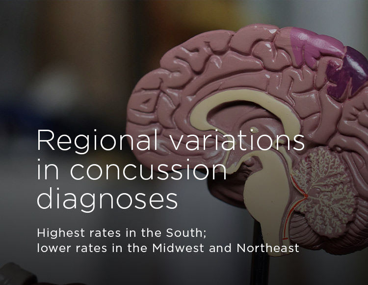 Regional variations in concussion diagnoses: Highest rates in the South; lower rates in the Midwest and Northeast